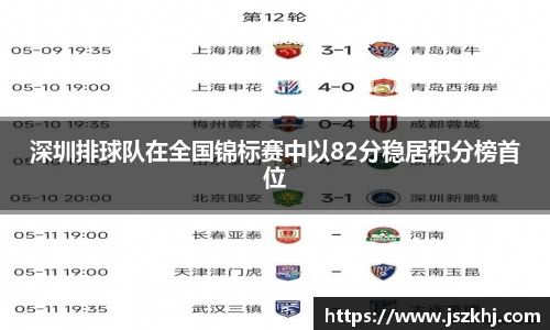 深圳排球队在全国锦标赛中以82分稳居积分榜首位